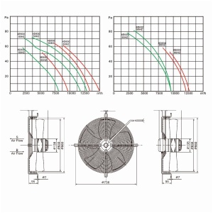 YWF 630 Series Axial Fan Motors