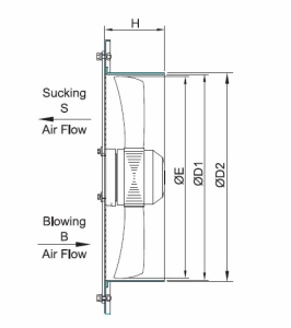 External Rotor Axial Fans