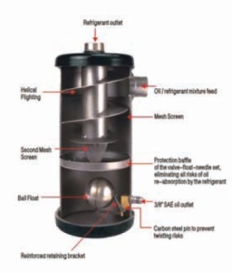Helical Oil Separator